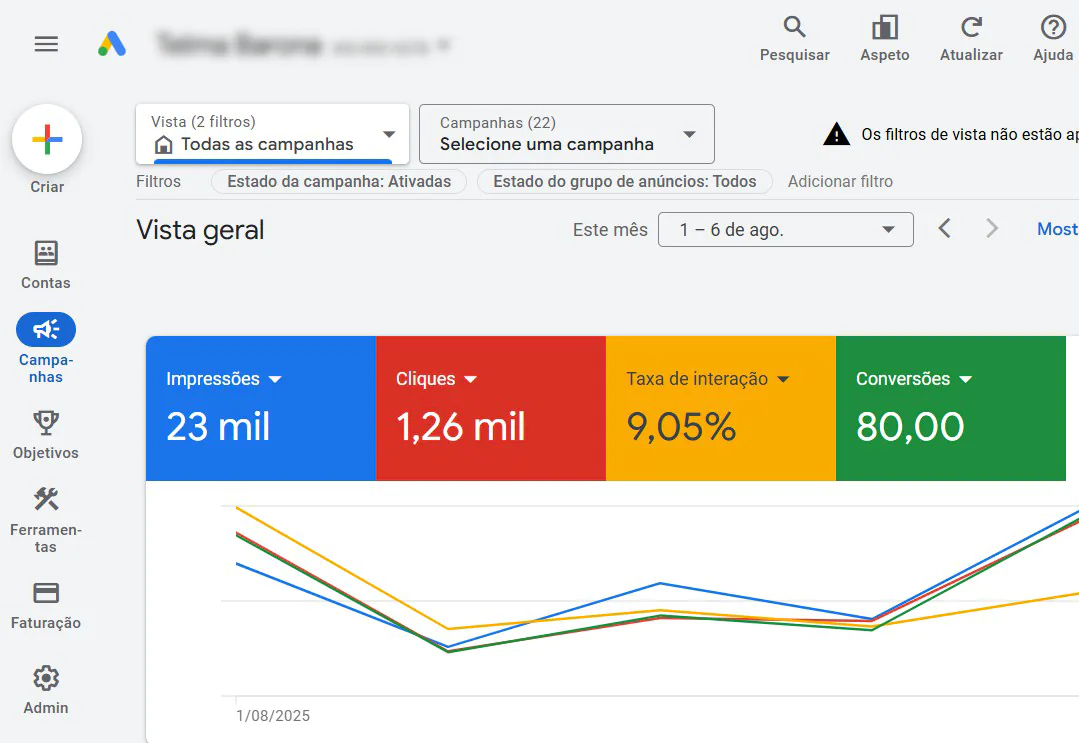 Screenshot do Google Ads Anuncios de Topo